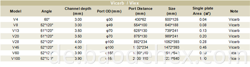 Vicarb Viex Heat Exchanger Plates